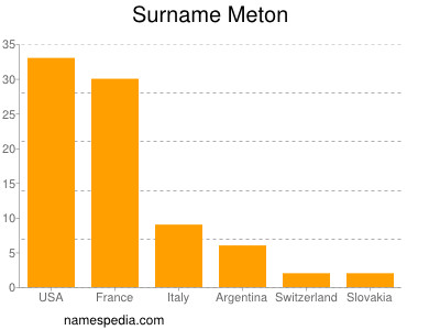 Familiennamen Meton