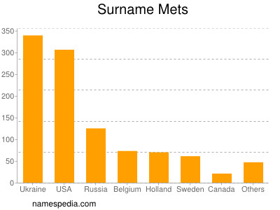Familiennamen Mets