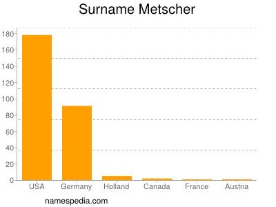 nom Metscher