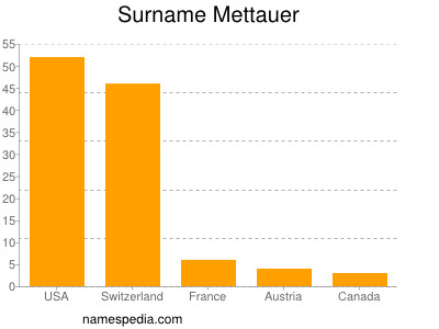 nom Mettauer