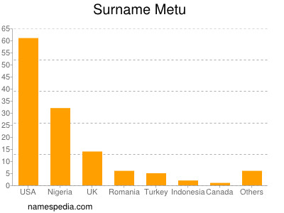 Familiennamen Metu