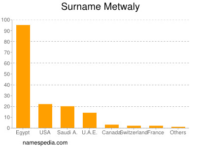 nom Metwaly