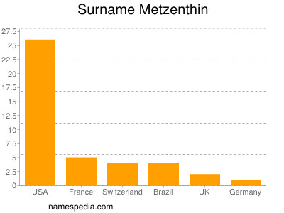 Familiennamen Metzenthin