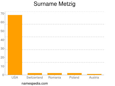 Familiennamen Metzig