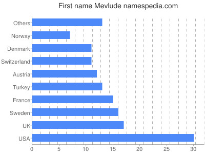 prenom Mevlude