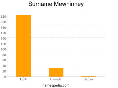 Surname Mewhinney