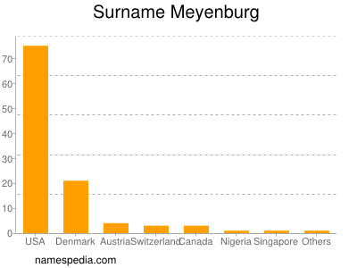 nom Meyenburg