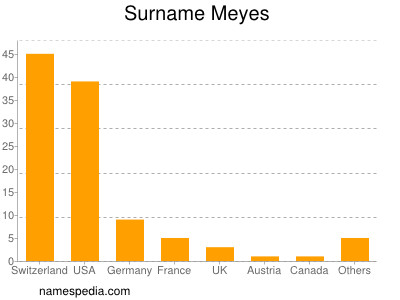 Surname Meyes