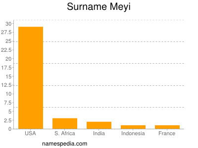 Surname Meyi