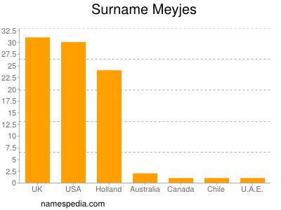 Familiennamen Meyjes