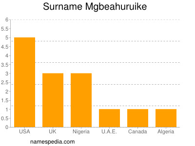 Familiennamen Mgbeahuruike