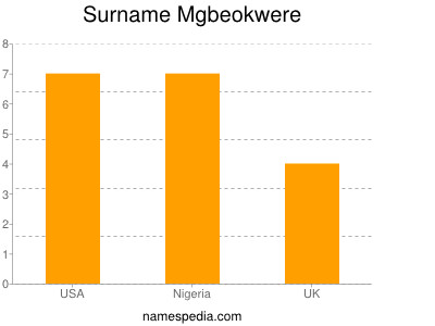 Familiennamen Mgbeokwere