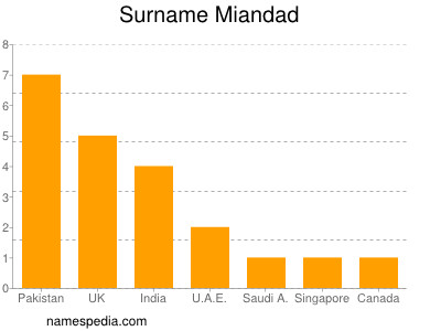 nom Miandad