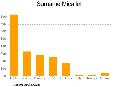 nom Micallef