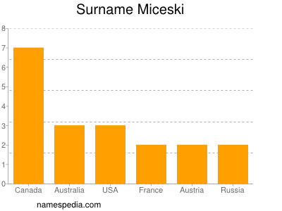 nom Miceski
