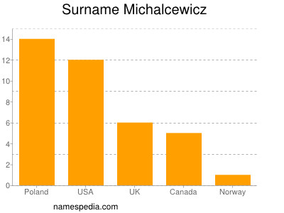 nom Michalcewicz