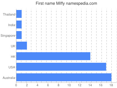 Vornamen Miffy