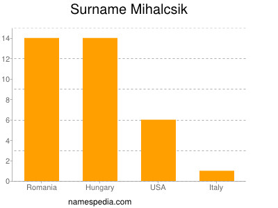 Surname Mihalcsik