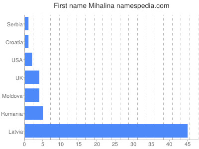 prenom Mihalina