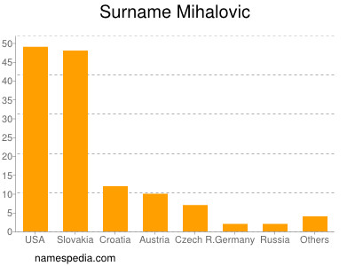 nom Mihalovic