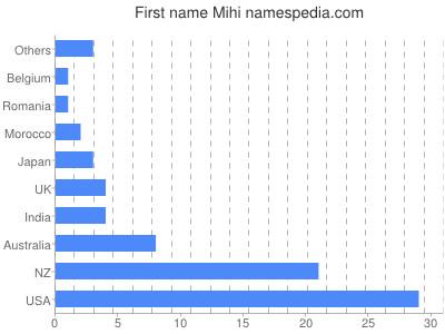 Vornamen Mihi