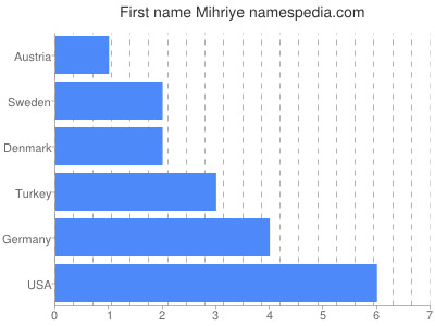 Vornamen Mihriye