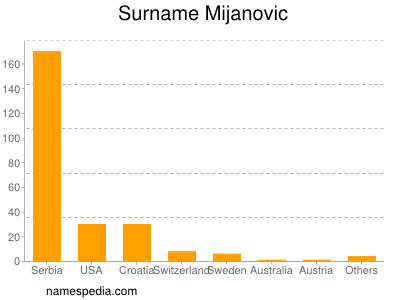 nom Mijanovic