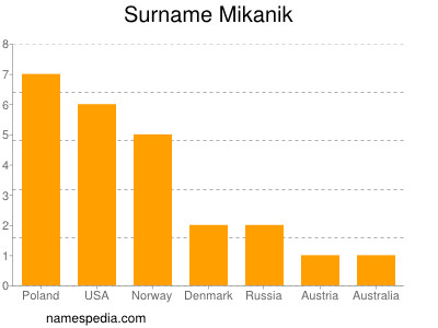 nom Mikanik