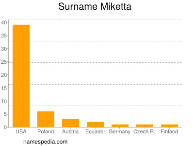 nom Miketta