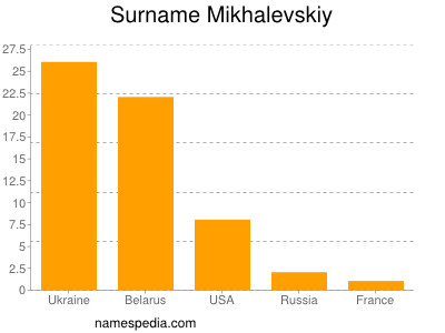Familiennamen Mikhalevskiy