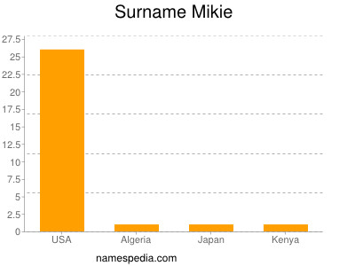 Familiennamen Mikie