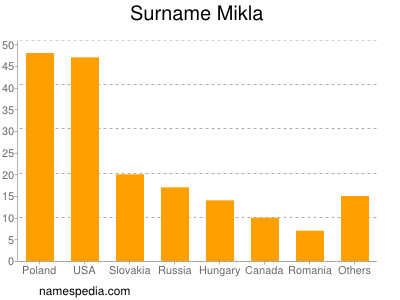 nom Mikla