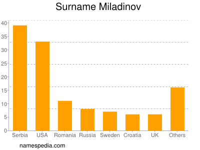 nom Miladinov