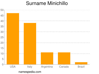 nom Minichillo