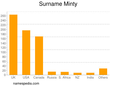 nom Minty