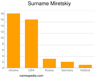 nom Miretskiy