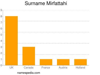 nom Mirfattahi