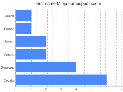 prenom Mirija