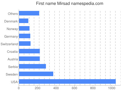 prenom Mirsad