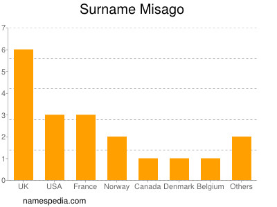 Familiennamen Misago