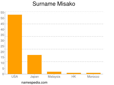 nom Misako