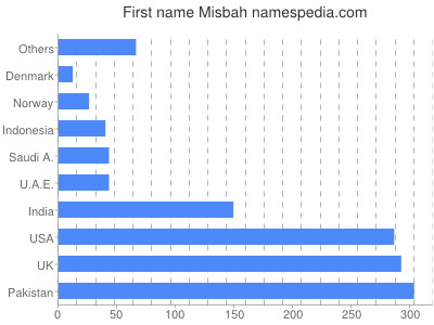 prenom Misbah