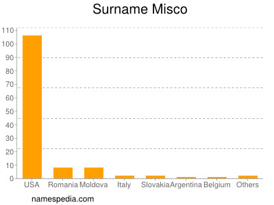 Familiennamen Misco