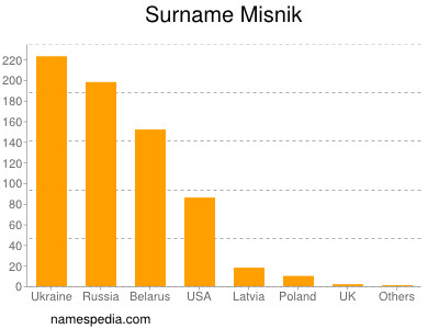 Familiennamen Misnik