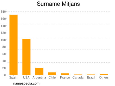 nom Mitjans