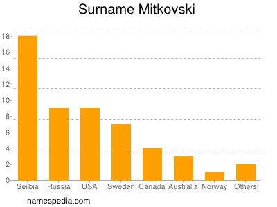 nom Mitkovski