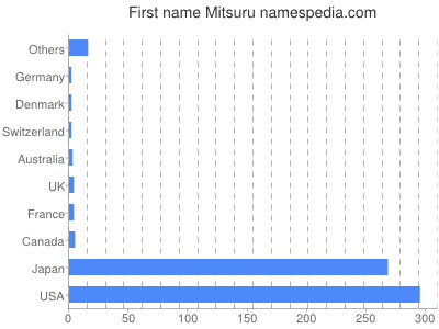 Vornamen Mitsuru