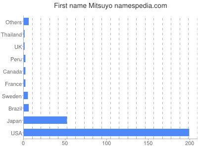 prenom Mitsuyo