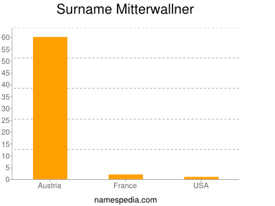 nom Mitterwallner