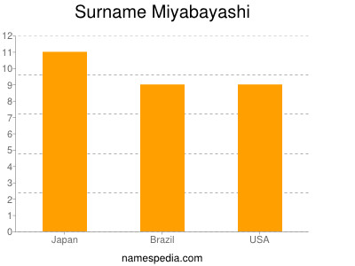 nom Miyabayashi